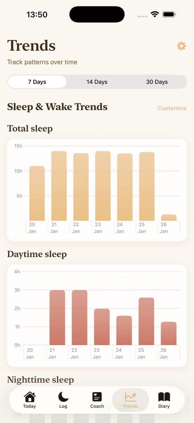 Nestling sleep diary with parent notes and observations